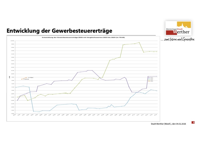 Anlage_1_TOP_2_HFA_Finanzsituation_04.02.2026_verschoben_2.jpg