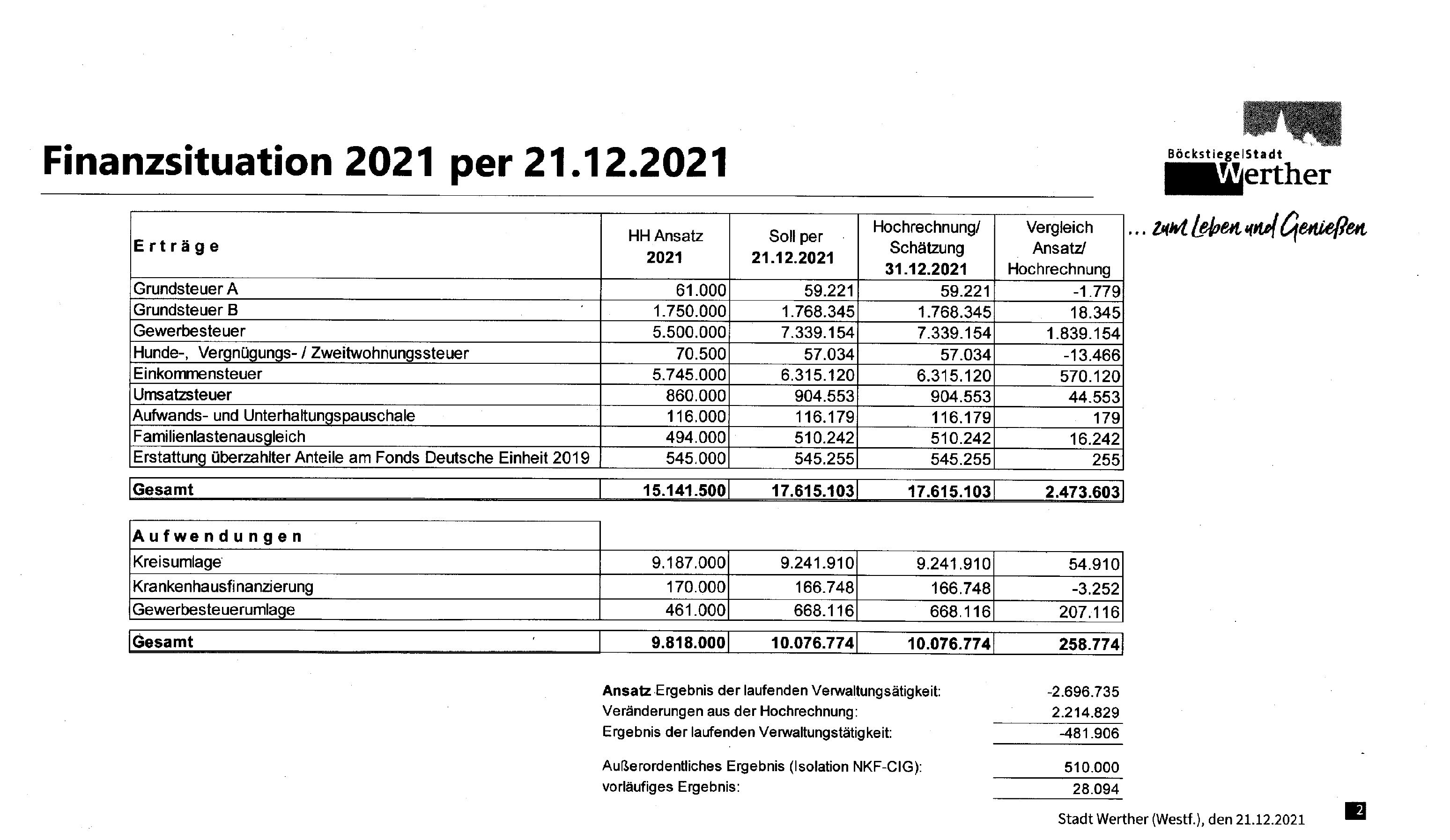 Bildschirmfoto 2021-12-22 um 15.44.32.png